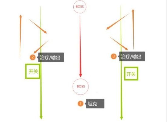 塔瑞斯世界百夫长布姆派克怎么打 百夫长布姆派克boss打法攻略[多图]图片9