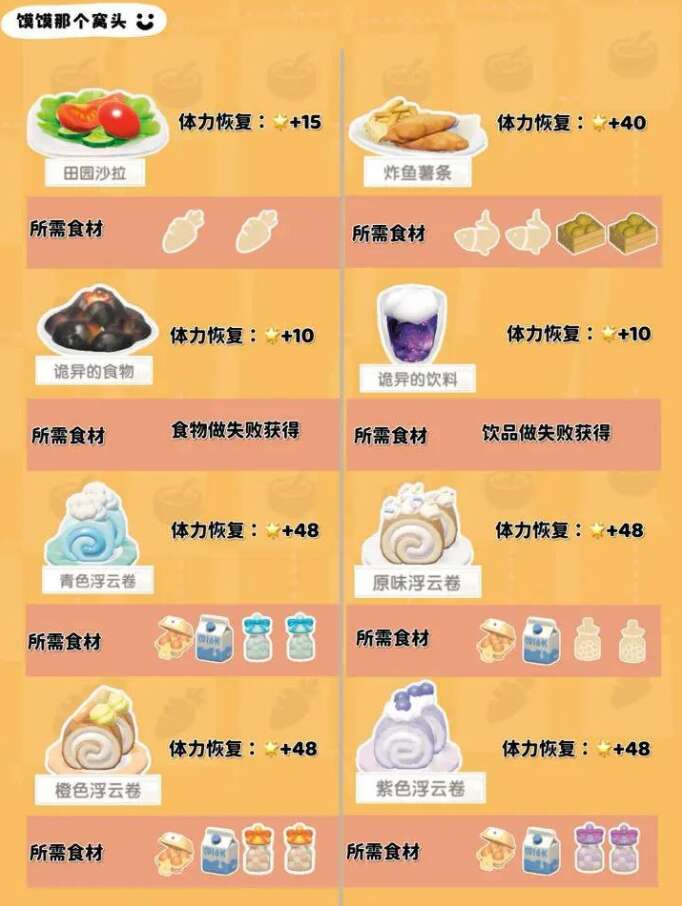 心动小镇1-7级食谱有哪些 1-7级食谱配方图片一览[多图]图片2