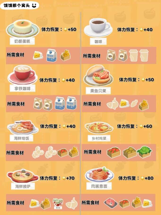 心动小镇1-7级食谱有哪些 1-7级食谱配方图片一览[多图]图片3