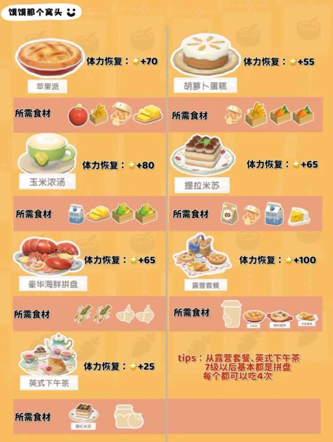 心动小镇1-7级食谱有哪些 1-7级食谱配方图片一览[多图]图片4