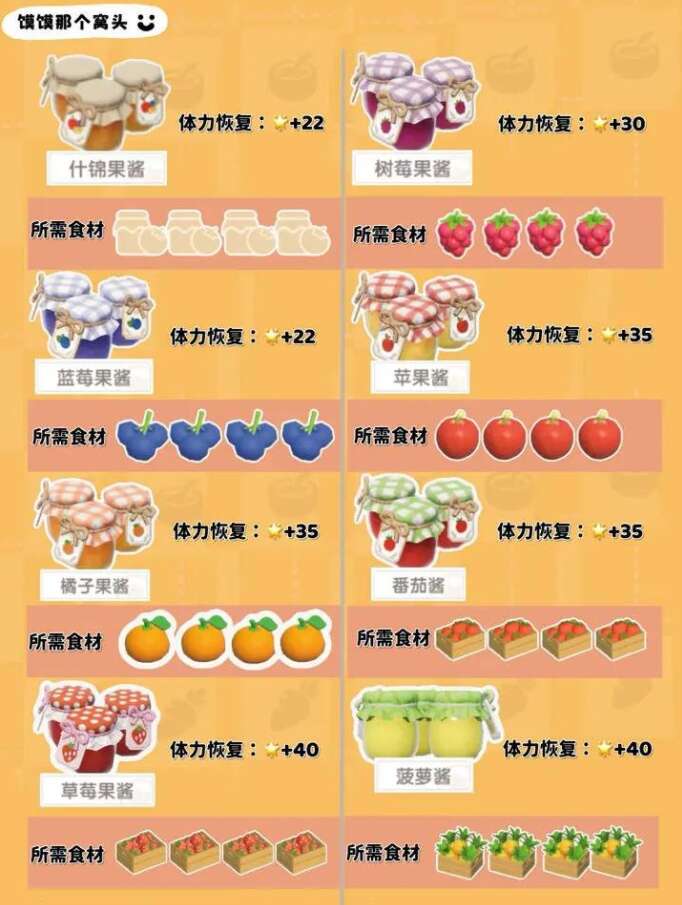 心动小镇1-7级食谱有哪些 1-7级食谱配方图片一览[多图]图片1